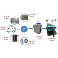 小型行動儲能電站與分散式微電網儲能系統